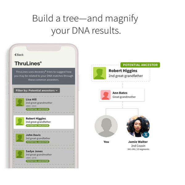 AncestryDNA Genetic Ethnicity Test magnify your DNA results