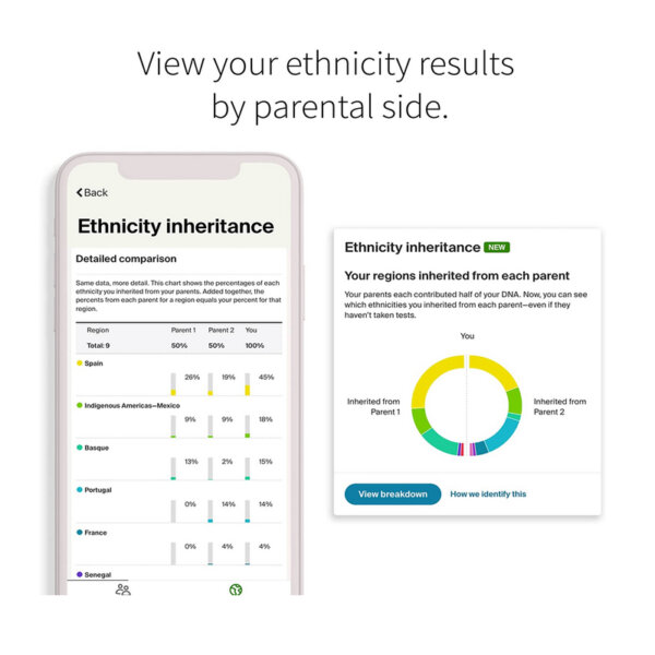 AncestryDNA Genetic Ethnicity Test results by parental side