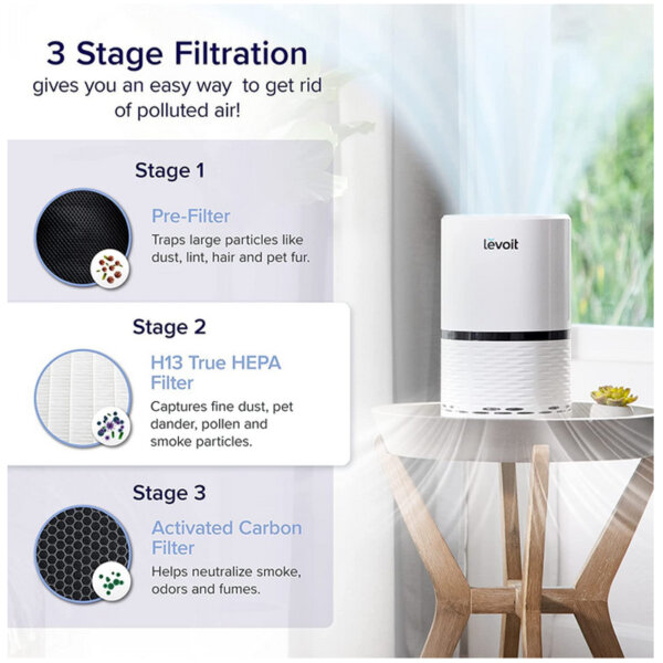 LEVOIT Air Purifiers for Home Bedroom 3 stage filtration