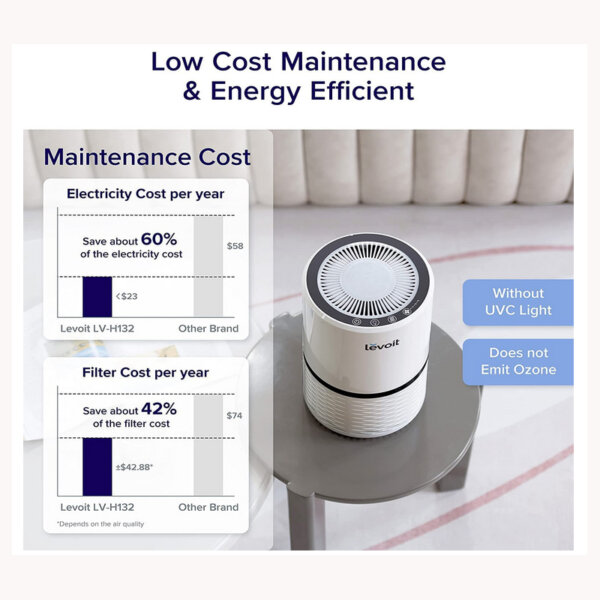 LEVOIT Air Purifiers for Home Bedroom low cost maintenance