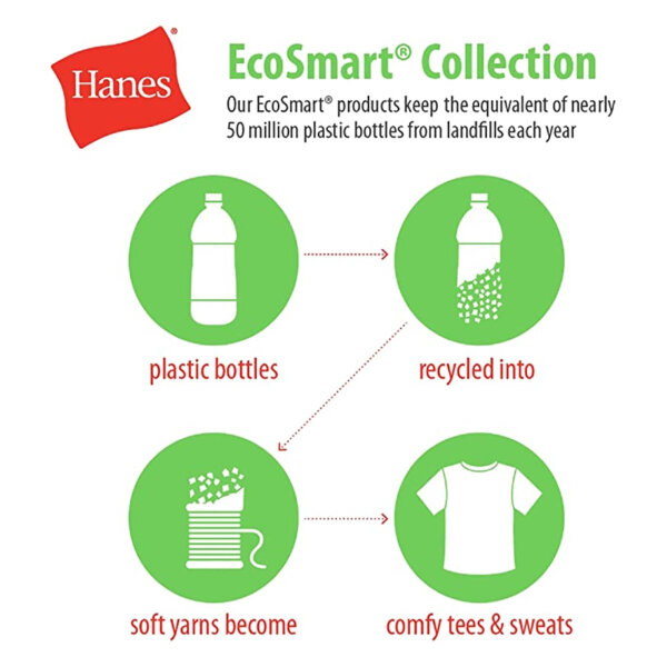 Hanes Men’s EcoSmart Fleece Sweatshirt Collection