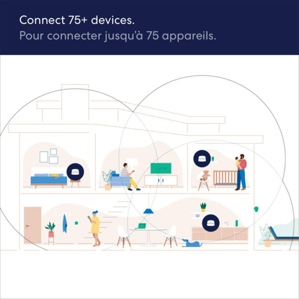 Amazon eero 6 dual-band mesh Wi-Fi 6 router, with built-in Zigbee smart home hub Connect 75 devices