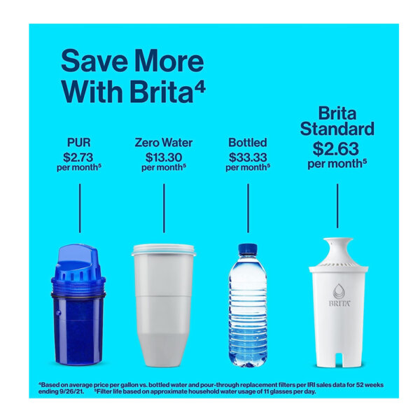 Brita Water Filter Pitcher Advanced Replacement Filters, 5 Count save more with brita