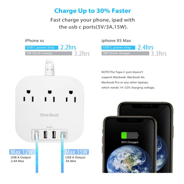 Power Bar Power Strip with USB C, 3 Outlets 4 USB Ports charge up to 30% faster