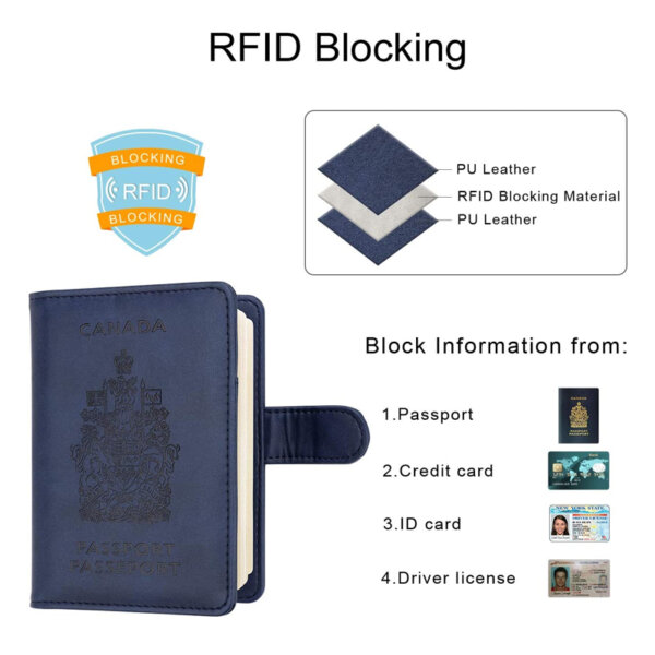 WALNEW RFID Blocking Passport Holder Travel Wallet Cover Case blocking