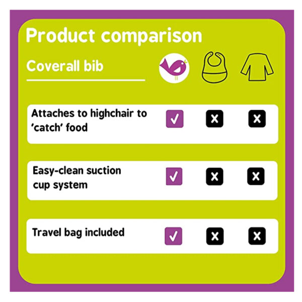 Tidy Tot Cover & Catch Waterproof Bib attaches to highchair NO More Gaps product comparisons