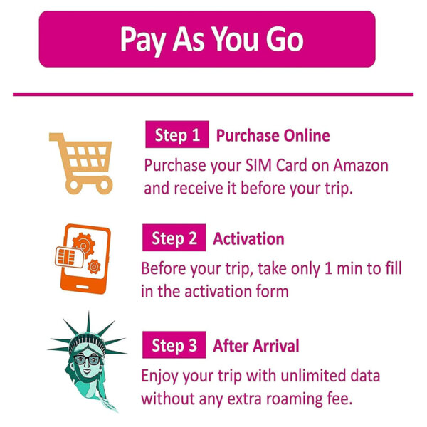 USA Canada Mexico T-mobile SIM Card Pay as you go