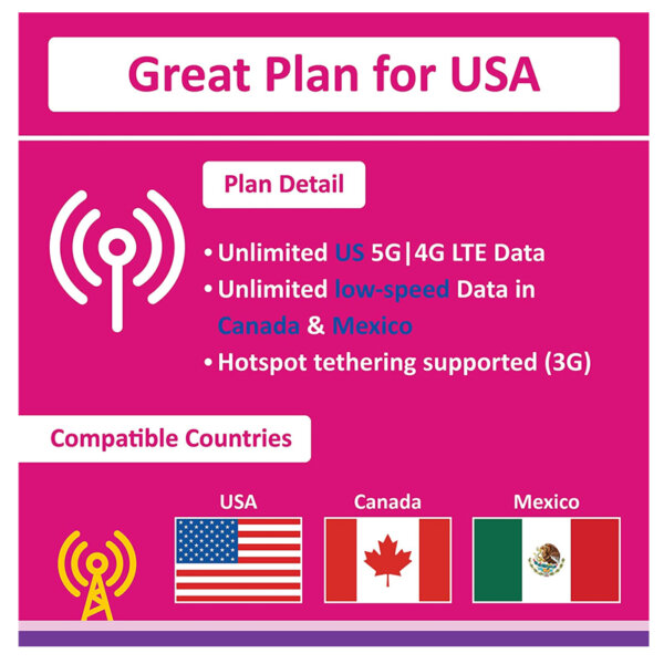 USA Canada Mexico T-mobile SIM Card Unlimited High Speed Data in USA + Unlimited low speed data in CA