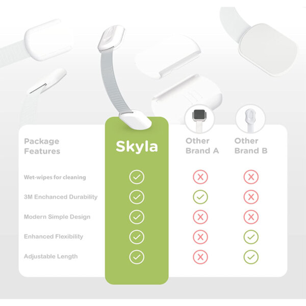 SKYLA HOMES Baby Locks Child Safety Cabinet Proofing Package features